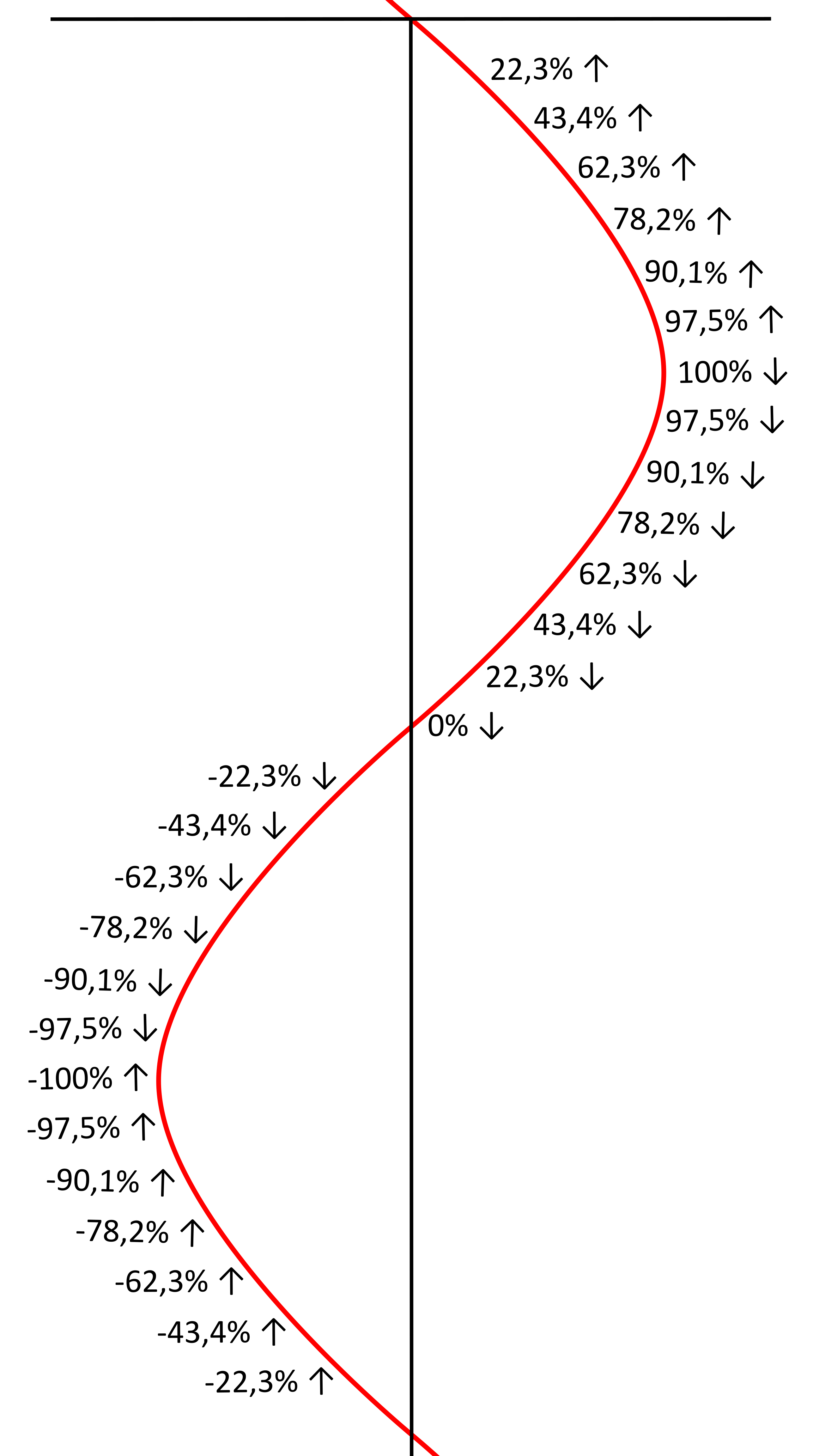 BildGross